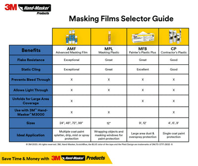 3M 48-in x 180-ft Non-adhesive Premium Masking Film