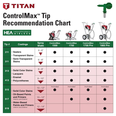 Titan ControlMax 1900 Pro Electric Stationary Airless Paint Sprayer