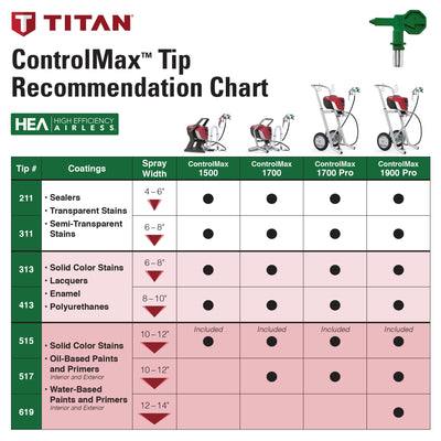 Titan Controlmax 1500 Electric Stationary Airless Paint Sprayer