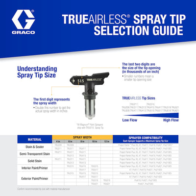 Graco TrueAirless 521 0.021-in Hole 0.65-in Length Paint Sprayer Tip