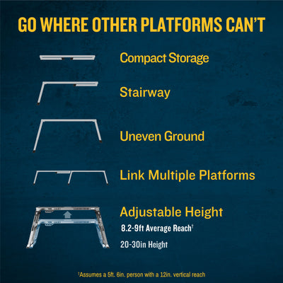 Werner Aluminum 1.7-ft H x 3.9-ft L Pro Linking Platform 300-lb