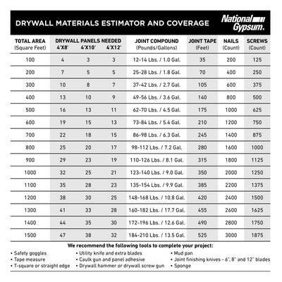 ProForm Quick Set Lite 18-lb Lightweight Drywall Joint Compound