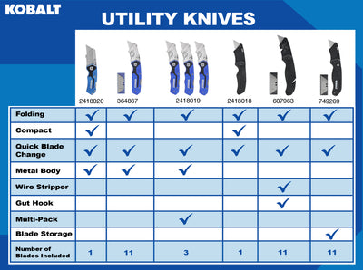 Kobalt Compact Lockback 3/4-in 1-Blade Folding Utility Knife