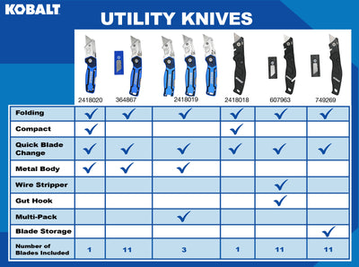 Kobalt Release 3/4-in 10-Blade Folding Utility Knife with On Tool Blade Storage