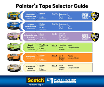 ScotchBlue Original Multi-Surface 2090 36-Pack 0.94-in x 60 Yard(s) Painters Tape