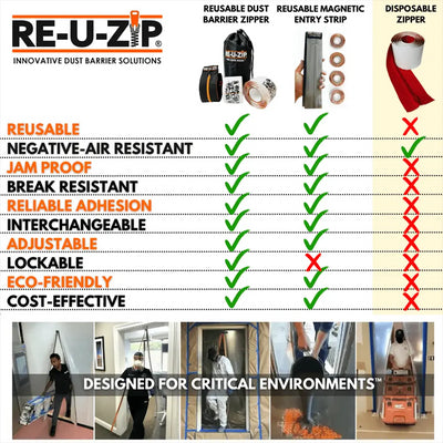 RE-U-ZIP Heavy Duty Reusable Dust Barrier Zipper Starter Kit